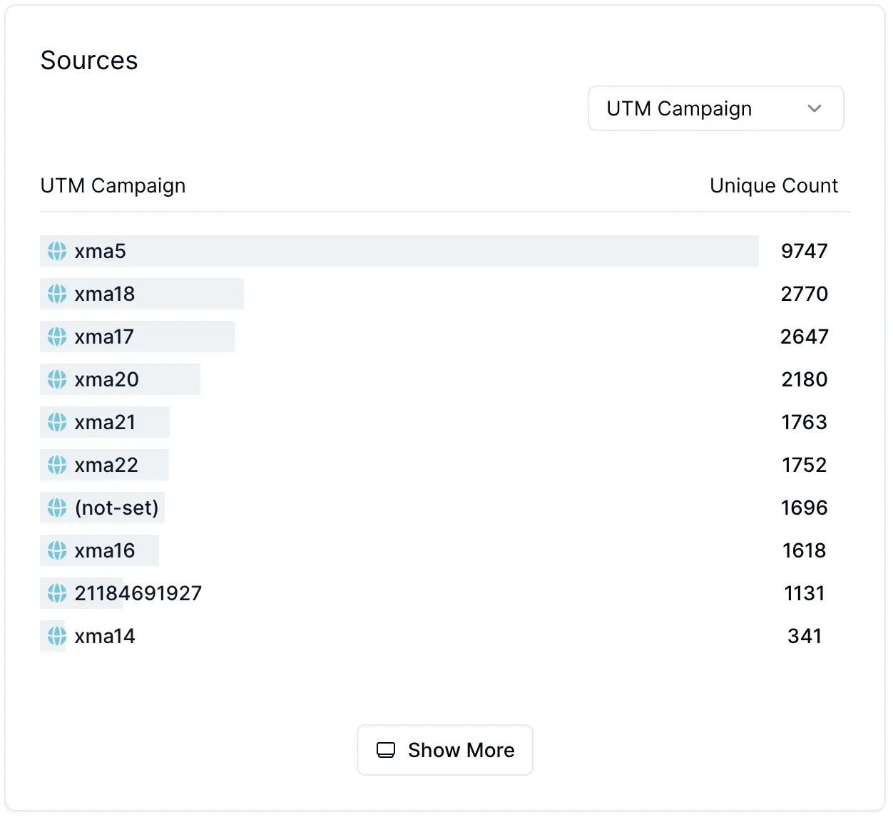 Track campaigns with Metricalp